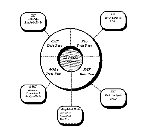 [Leonart Architecture]